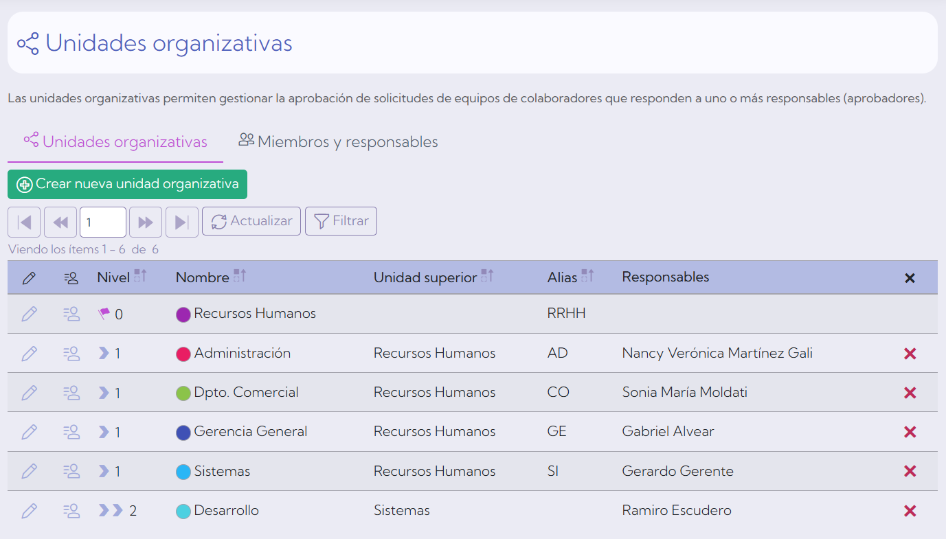 Pantalla de unidades organizativas